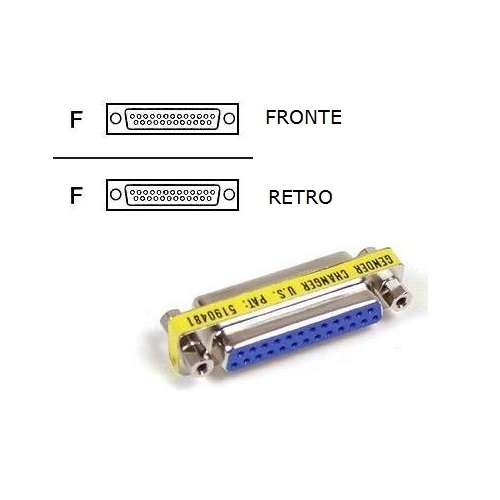 AC-GCFTOF immagine